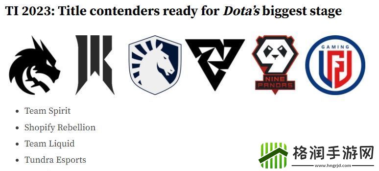 外媒排名Ti战队
