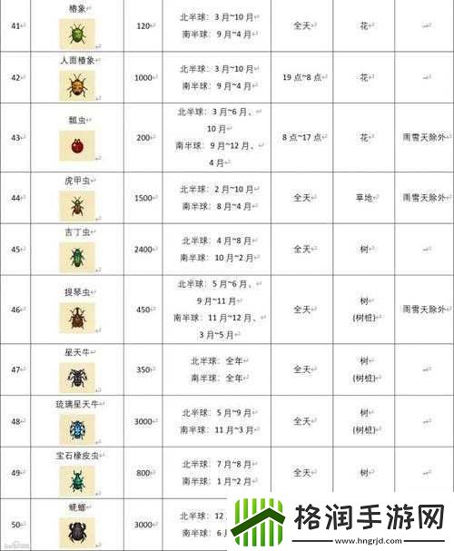 昆虫世界生存指南的价格及攻略