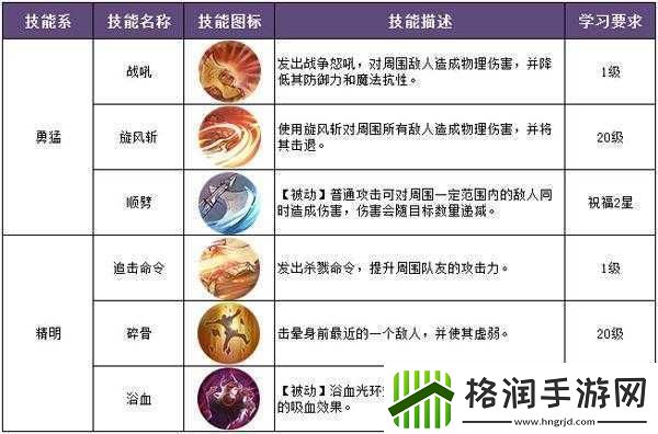 冰火皇权之雇佣兵全面解析