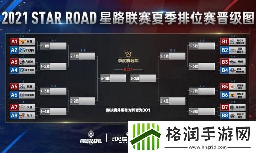 巅峰战舰StarRoad星路联赛夏季排位赛开战