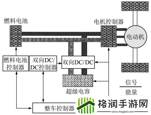 “超级肉禽系统”狂想曲