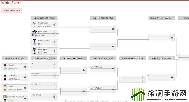 TI11突围赛决赛精彩瞬间与赛程概览