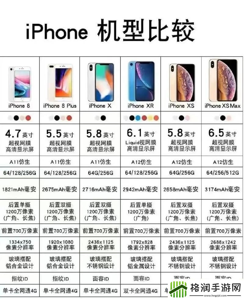 “潮流杀手”iPhone大乱斗
