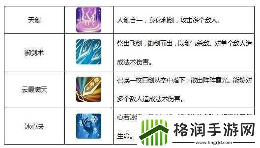 仙剑3D回合战斗功能与属性规则介绍