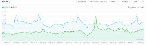 历时一个月神庙逃亡2干了这件大事！