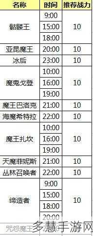 全民奇迹生物钟之