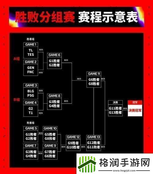 MSI2024赛程精彩赛事抢先看