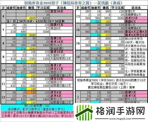 剑侠世界孩子培养攻略