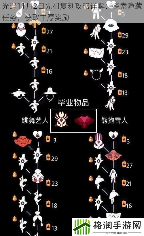 光遇11月2日先祖复刻攻略详解