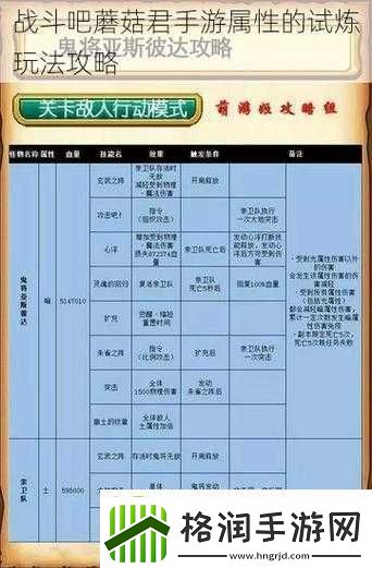 战斗吧蘑菇君强化试炼介绍