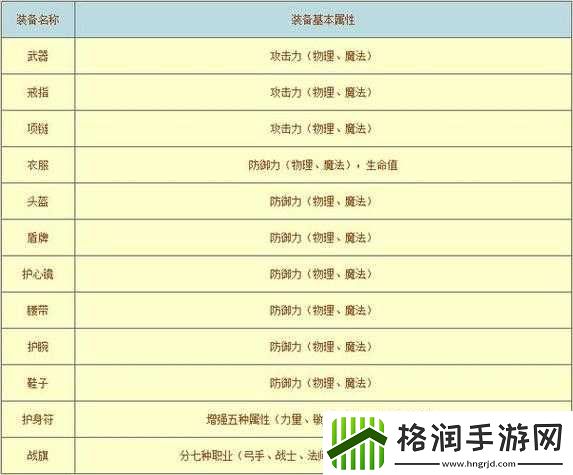 命运王座特色装备系统玩法介绍