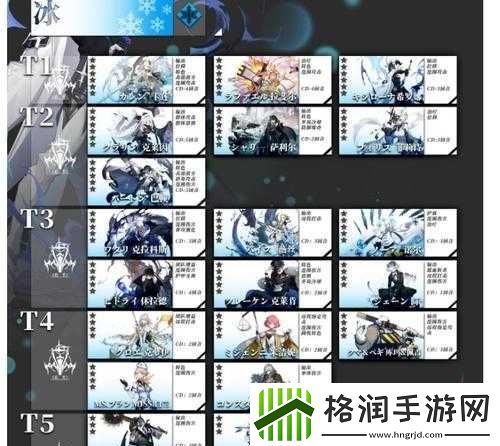 白夜极光角色排行榜一览