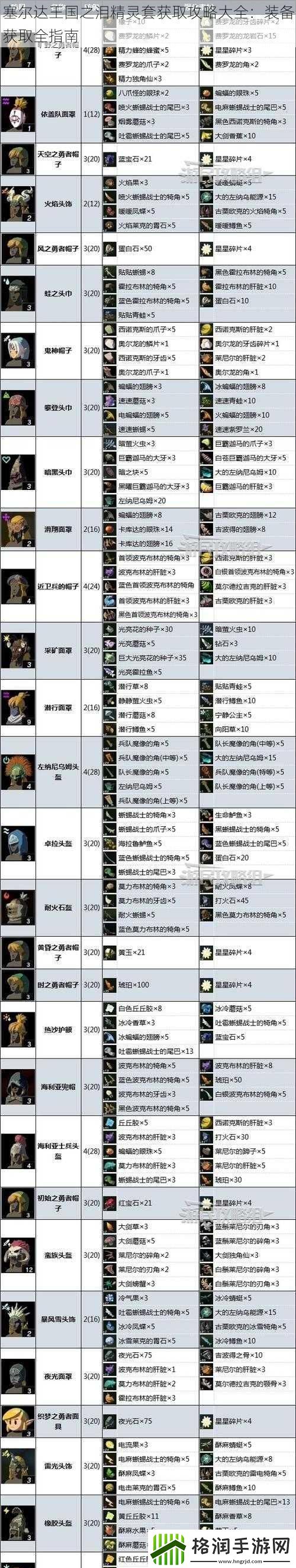 塞尔达王国之泪精灵套获取攻略大全