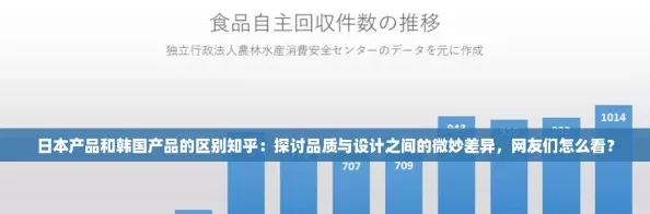 日本产品和韩国产品的区别知乎