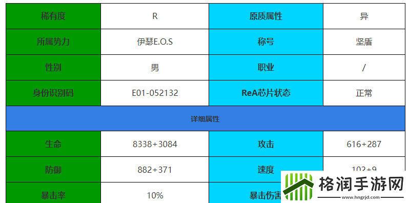 伊瑟重启日安德鲁怎么样