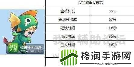 天天酷跑睡眼萌龙最新搭配攻略推荐