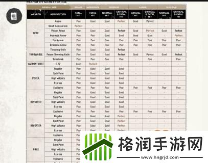荒野大镖客2中淘得完美皮毛