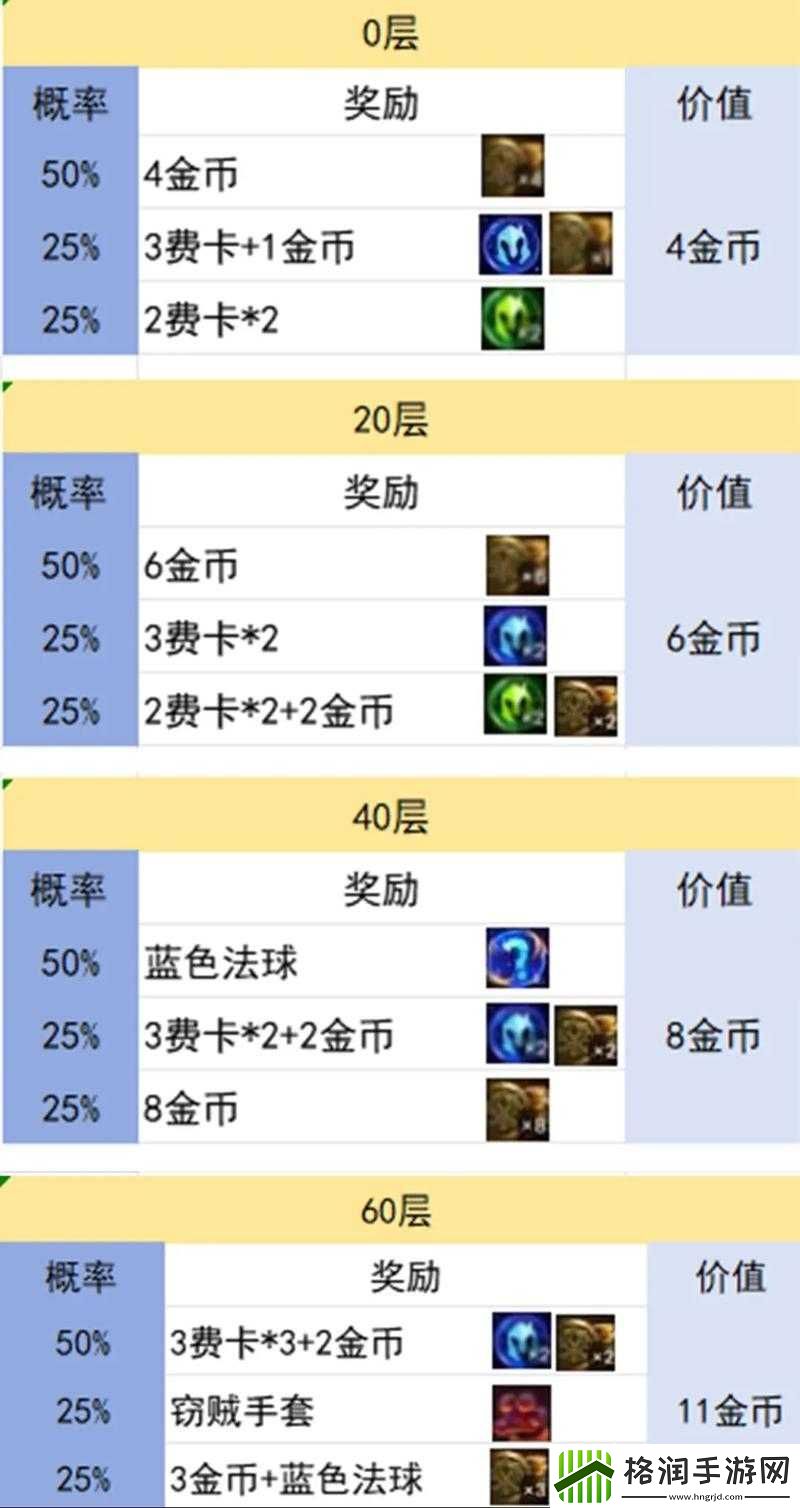 奖励时间太短怎么办