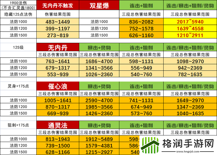 梦幻西游手游内丹搭配技巧探秘