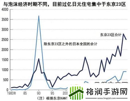 “日本房价魅力何在游戏行业的意外赢家”