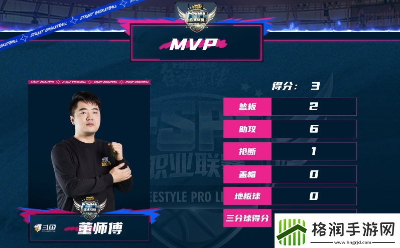 新秀再出击街头篮球FSPL第三周周末开战