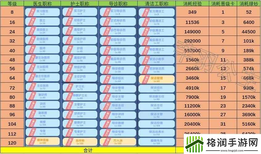 医院职员装备搭配指南