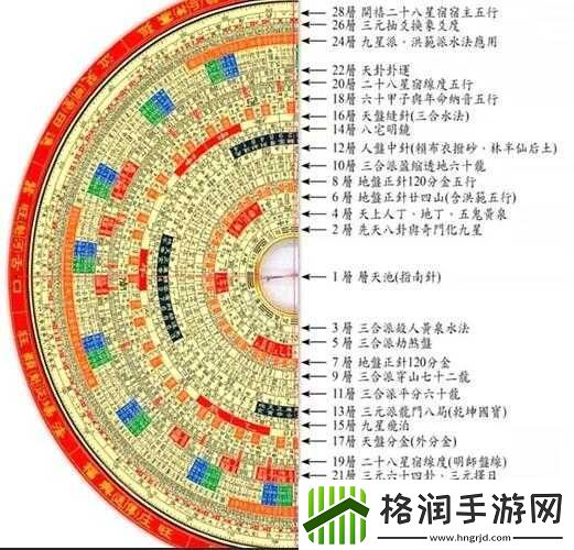 传送门骑士罗盘使用及看传送门上下位置技巧