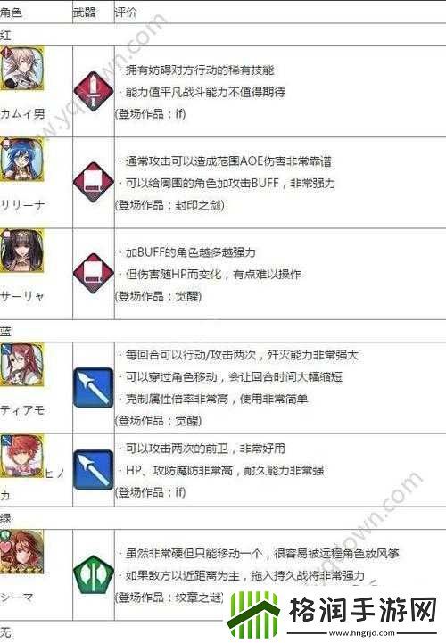 火焰纹章英雄初始角色选择新手指南