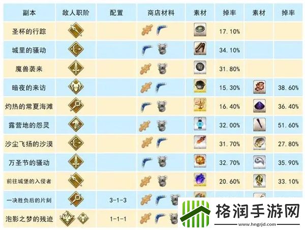 FGO旺吉娜之旅90++本该怎么打