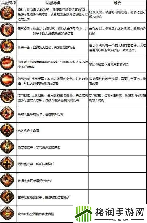 永恒战士3音速冲刺战士技能详解