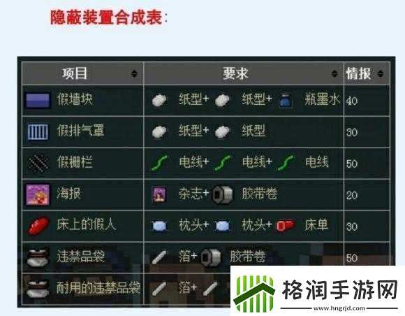 脱逃者2隐藏装置合成指南