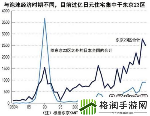 “日本房价魅力何在游戏行业的意外赢家”