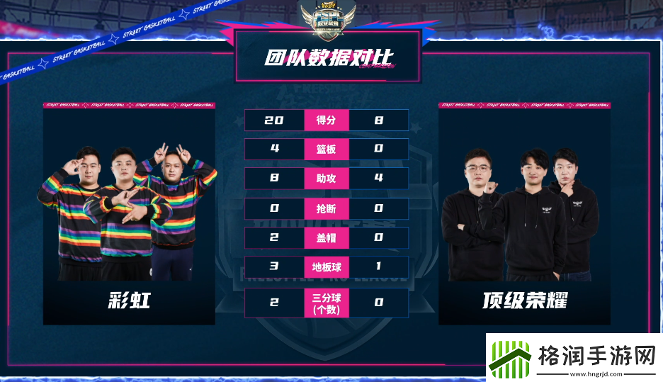 新秀再出击街头篮球FSPL第三周周末开战