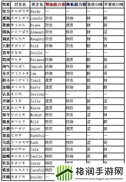 口袋妖怪复刻属性实用心得分析