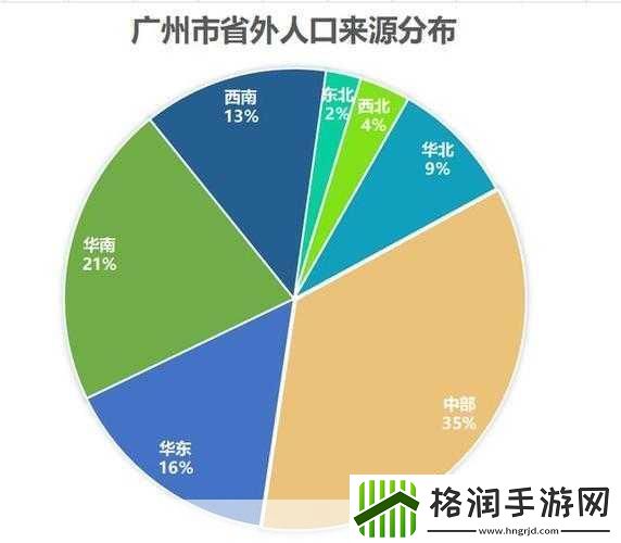 称奇｜欧美一线产区二线产区分布