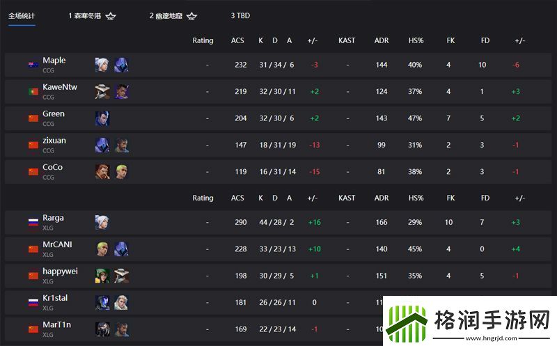 【VCTCN联赛晋升赛】XLG20CCG四强双败淘汰赛首轮