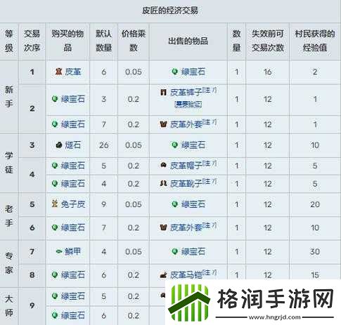 我的世界可交易NPC之村庄汇总