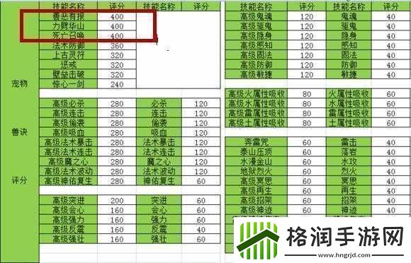 梦幻西游手游宠物打书攻略