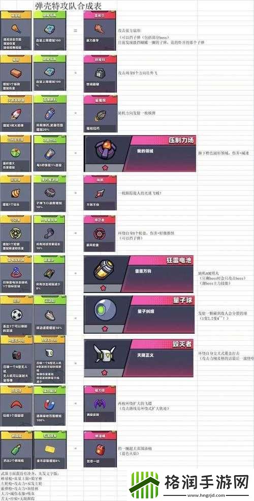 弹壳特攻队最强技能组合搭配推荐