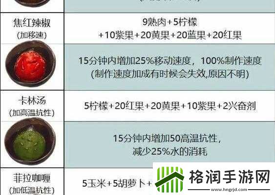 方舟生存进化复古炖肉制作方法披露