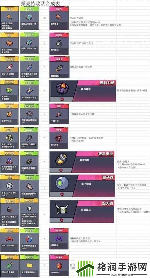 弹壳特攻队武器选择分析