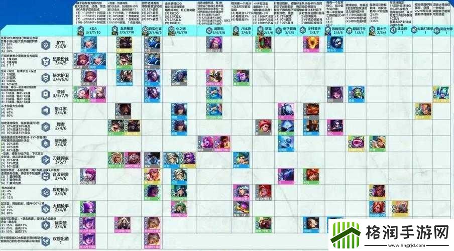 超神学院手游伙伴系统详解