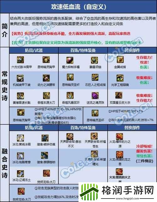 DNF刃影顶级装备搭配指南