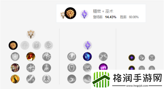 英雄联盟手游女枪天赋出装推荐