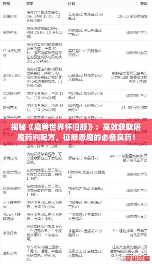 揭秘魔兽世界怀旧服