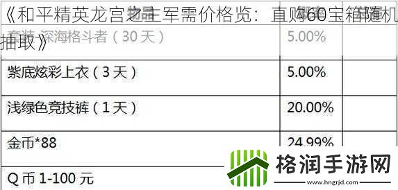 和平精英龙宫之主军需价格览