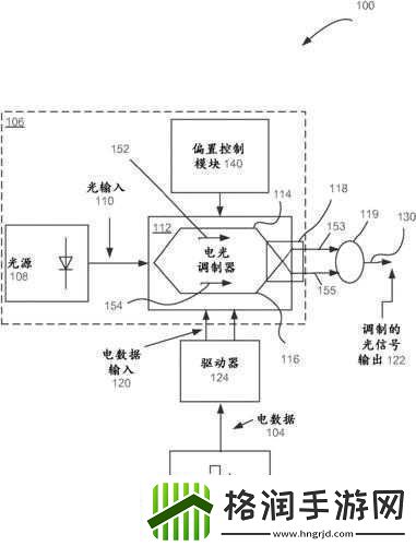 调制器模式h的相关内容探讨