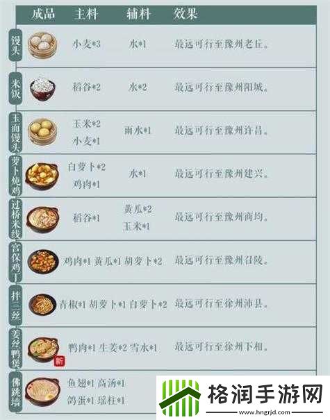 江湖悠悠过桥米线食谱攻略