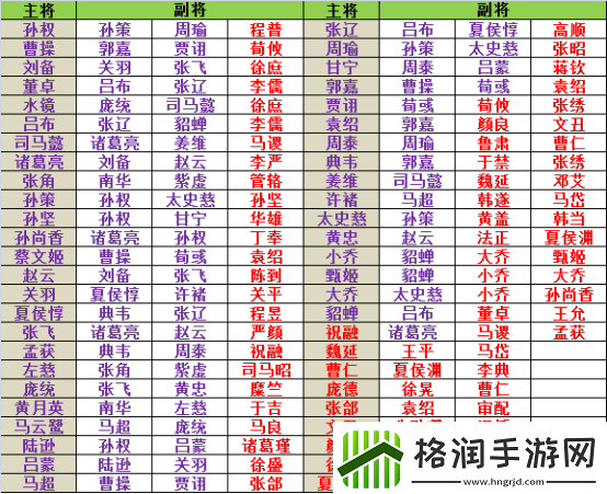 三国时代副将玩法全解析三国时代副将玩法深度剖析三国时代副将玩法之详析