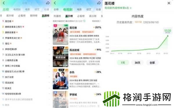 莲花楼演员表分享